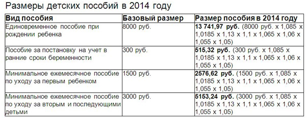 Когда перечисляют детские по уходу за ребенком Когда перечисляют детские по уходу за ребенком